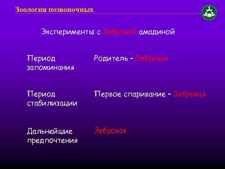 Зоология позвоночных Эксперименты с Зебровой амадиной Период запоминания Родитель – Зебровая Период стабилизации Первое