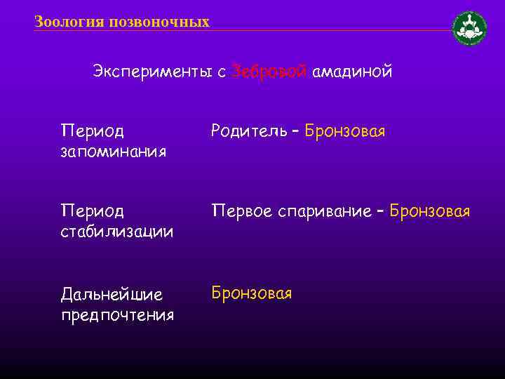 Зоология позвоночных Эксперименты с Зебровой амадиной Период запоминания Родитель – Бронзовая Период стабилизации Первое