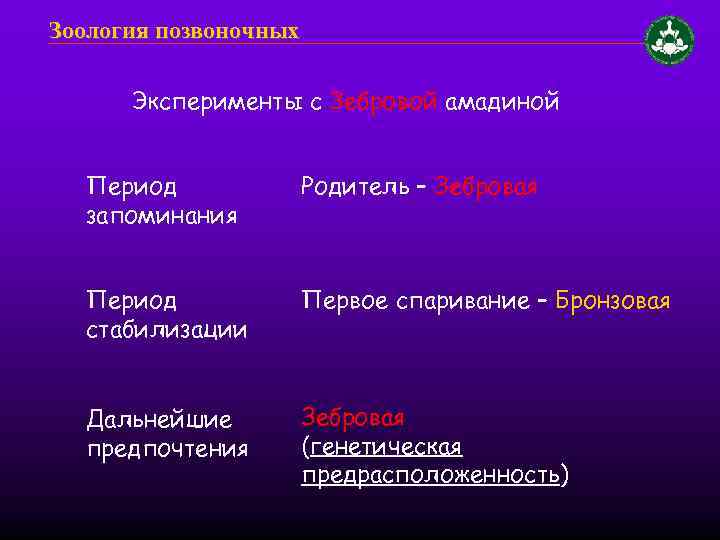 Зоология позвоночных Эксперименты с Зебровой амадиной Период запоминания Родитель – Зебровая Период стабилизации Первое