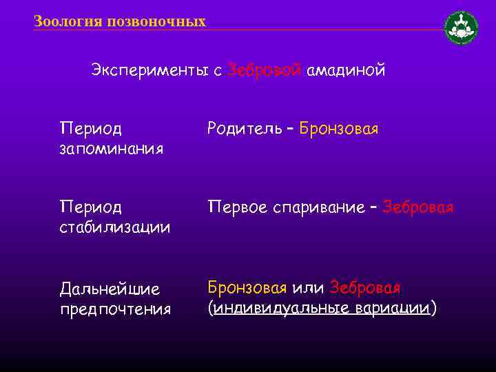 Зоология позвоночных Эксперименты с Зебровой амадиной Период запоминания Родитель – Бронзовая Период стабилизации Первое