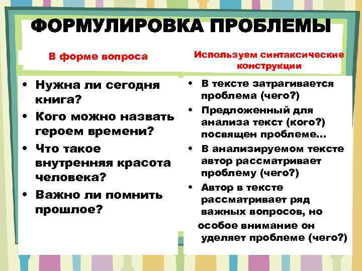 В форме вопроса Используем синтаксические конструкции • Нужна ли сегодня книга? • Кого можно