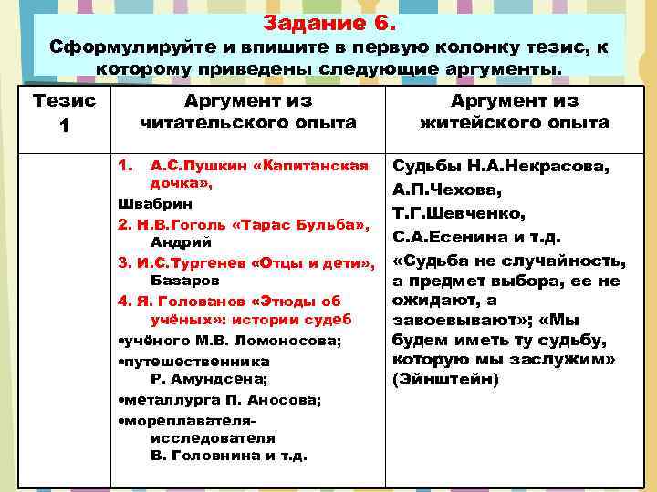 Задание 6. Сформулируйте и впишите в первую колонку тезис, к которому приведены следующие аргументы.