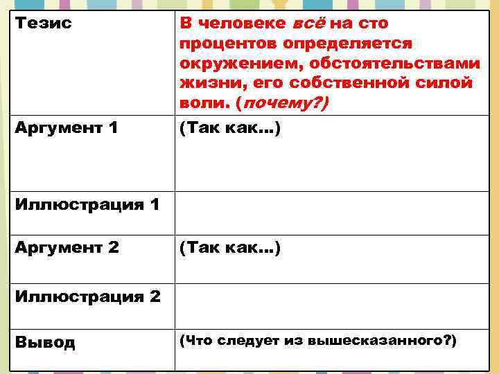 Тезис В человеке всё на сто процентов определяется окружением, обстоятельствами жизни, его собственной силой