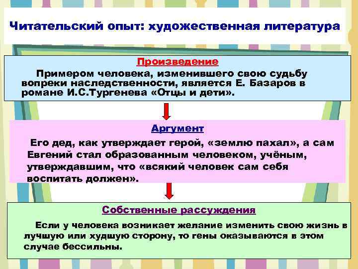 Читательский опыт: художественная литература Произведение Примером человека, изменившего свою судьбу вопреки наследственности, является Е.