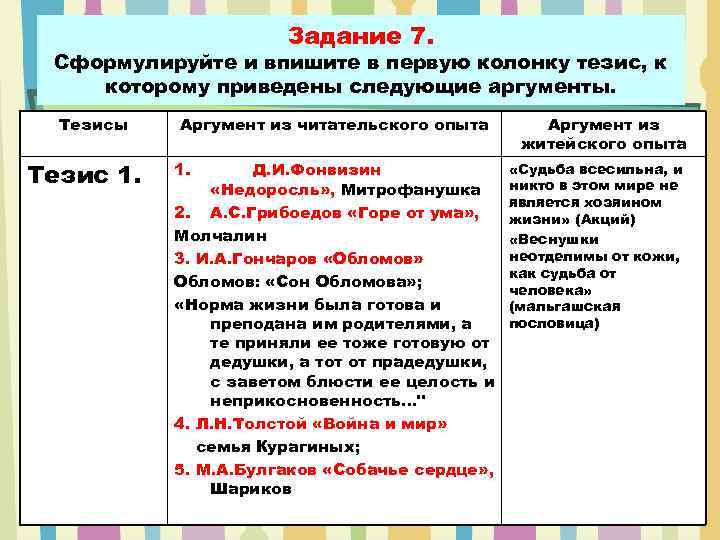 Аргумент из читательского опыта. Публицистический стиль Недоросль.