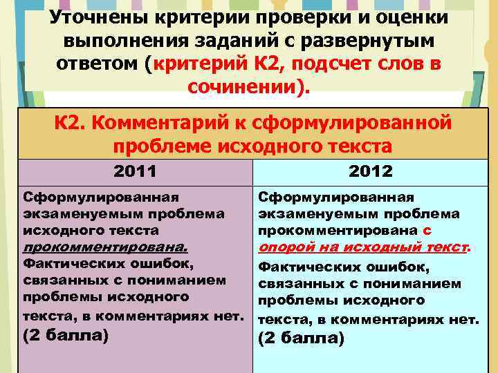 Уточнены критерии проверки и оценки выполнения заданий с развернутым ответом (критерий К 2, подсчет