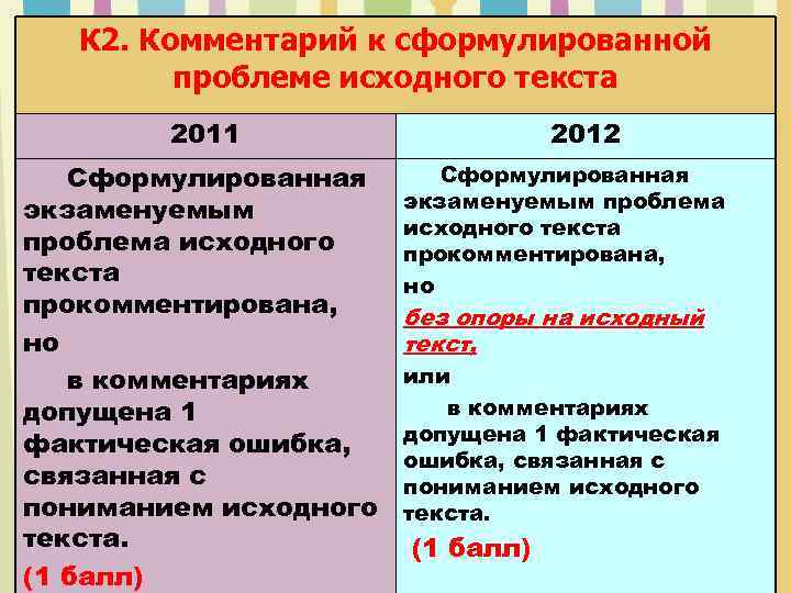 К 2. Комментарий к сформулированной проблеме исходного текста 2011 Сформулированная экзаменуемым проблема исходного текста