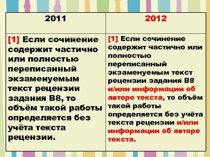 2011 2012 [1] Если сочинение содержит частично или полностью переписанный экзаменуемым текст рецензии задания