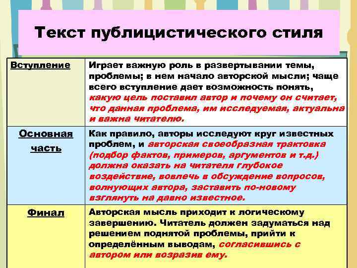 Текст публицистического стиля Вступление Играет важную роль в развертывании темы, проблемы; в нем начало