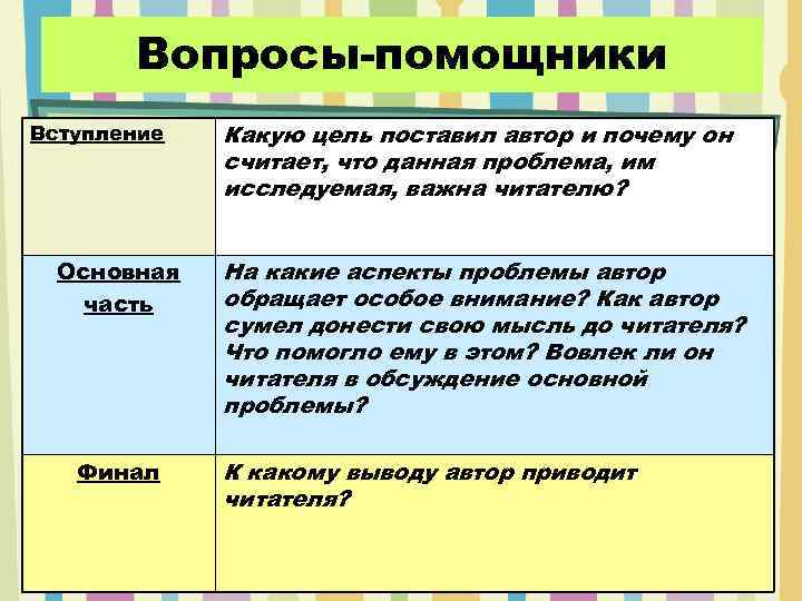 Вопросы-помощники Вступление Основная часть Финал Какую цель поставил автор и почему он считает, что