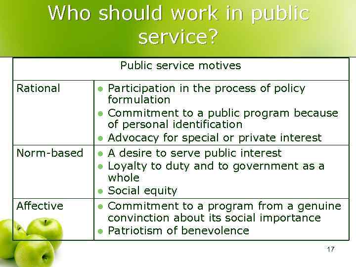 Who should work in public service? Public service motives Rational l Norm-based l l