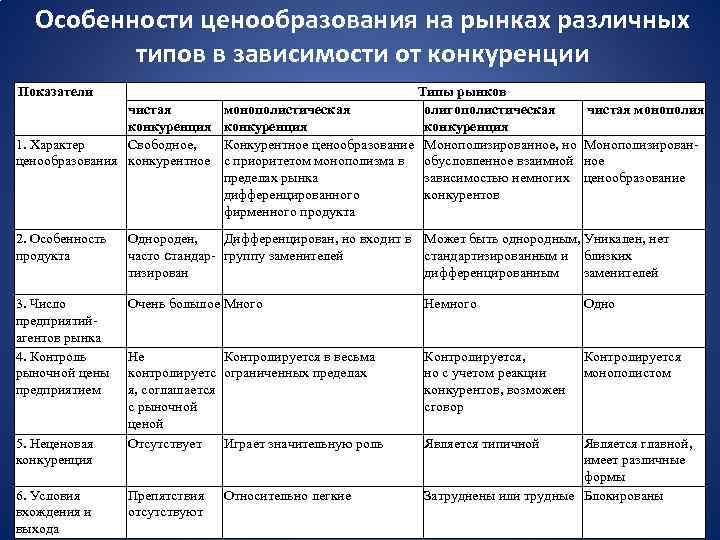 Участники рынка не могут повлиять на ценообразование