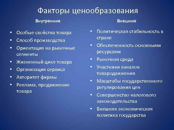 Факторы ценообразования