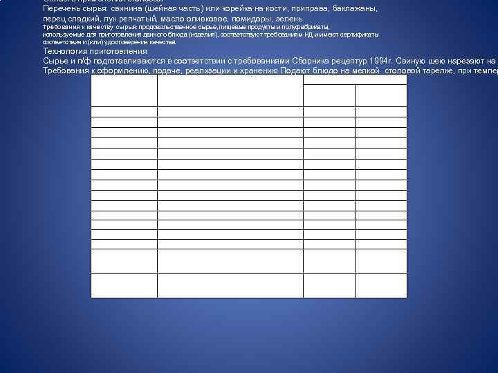 Область применения столовая Перечень сырья: свинина (шейная часть) или корейка на кости, приправа, баклажаны,