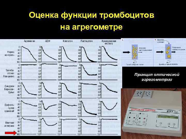 Оценка функции тромбоцитов на агрегометре Принцип оптической агрегометрии 