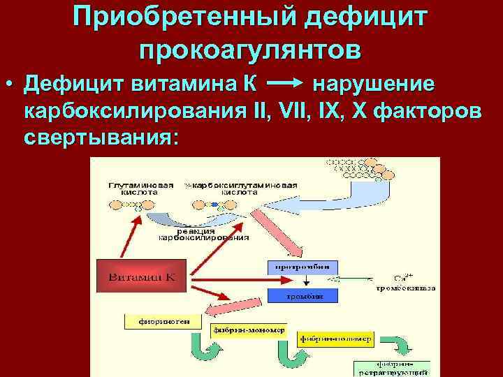 Приобретенный дефицит прокоагулянтов • Дефицит витамина К нарушение карбоксилирования II, VII, IX, X факторов