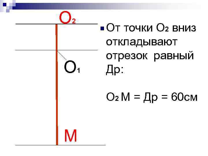 О 2 О 1 От точки О 2 вниз откладывают отрезок равный Др: О