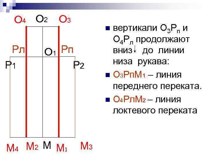 О 4 О 2 Рл Р 1 О 3 О 1 Рп Р 2