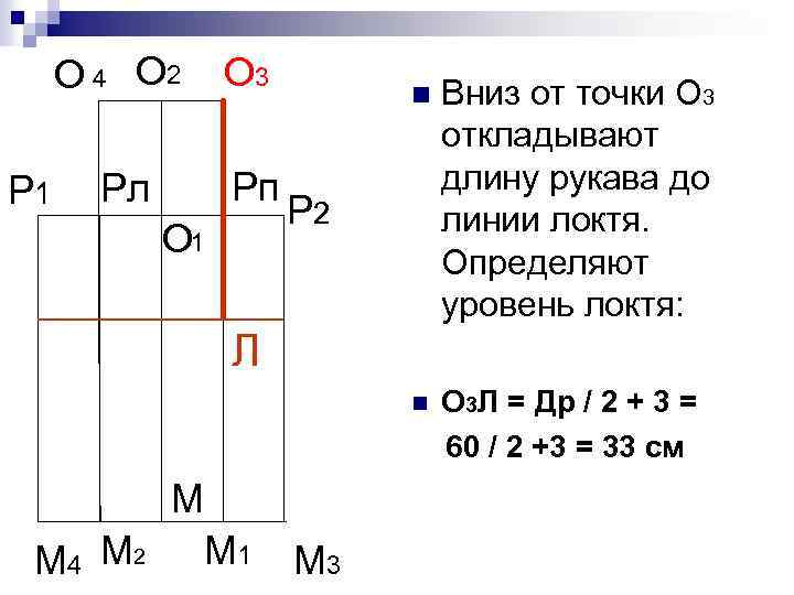 О 4 О 2 О 3 Рл Рп О 1 Вниз от точки О