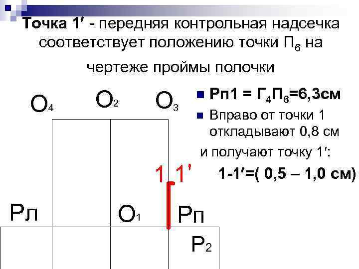 Точка 1 - передняя контрольная надсечка соответствует положению точки П 6 на чертеже проймы