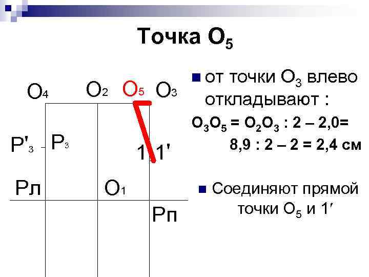 Точка О 5 О 2 О 5 О 3 О 4 Р'3 Р 1