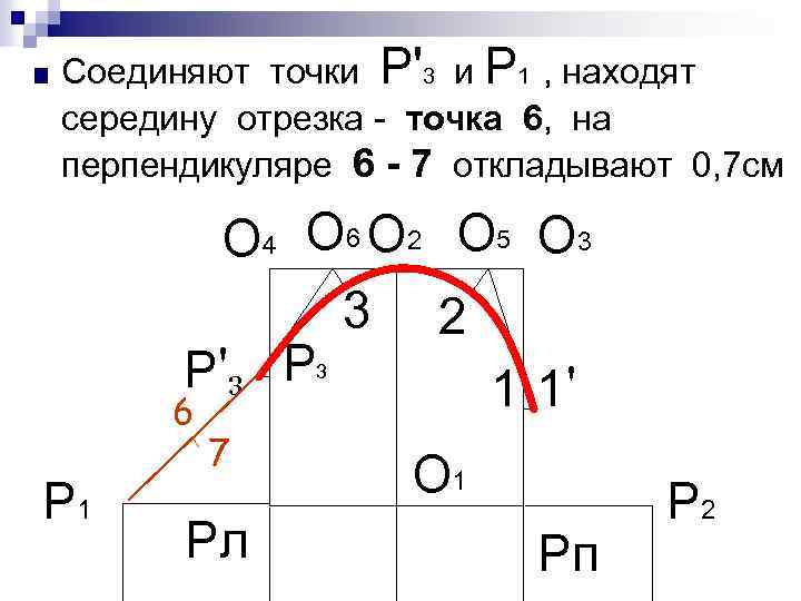Соединяют точки Р'3 и Р 1 , находят середину отрезка - точка 6, на