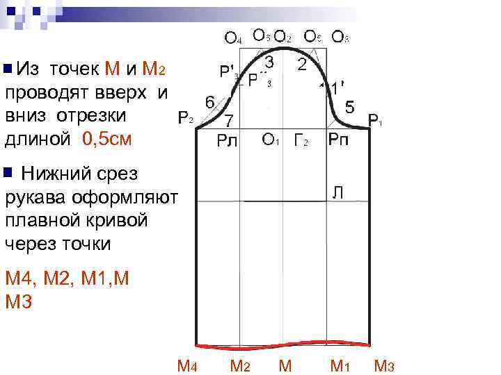 Чертеж построение рукава. Построение чертежа основы одношовного рукава. Чертеж одношовного втачного рукава. Чертеж основы втачного рукава. Построение чертежа основы втачного рукава.