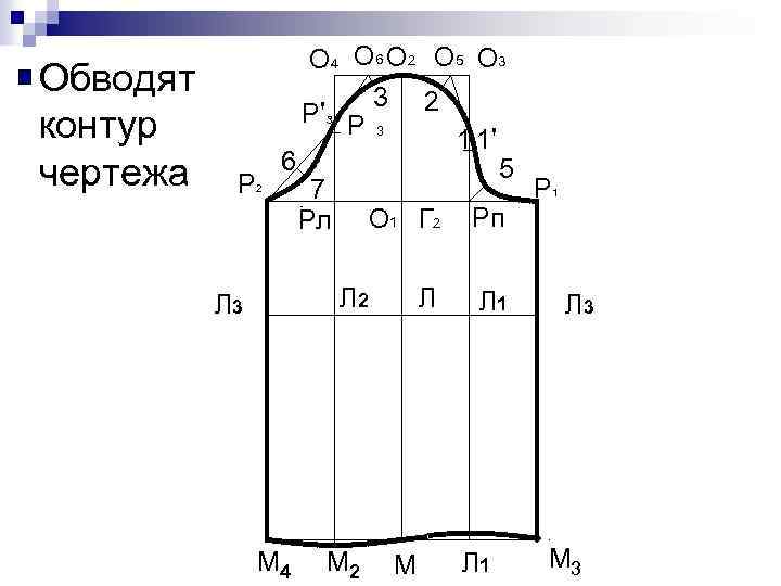 Построение чертежа втачного рукава