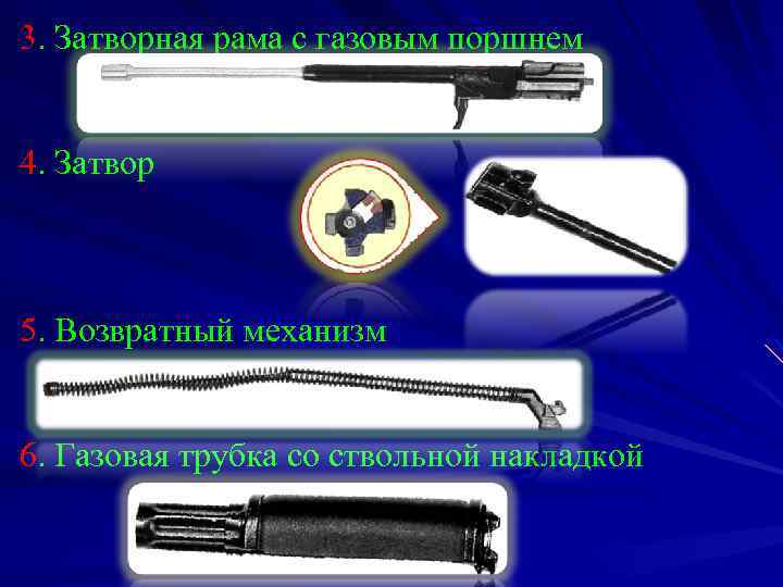 3. Затворная рама с газовым поршнем 4. Затвор 5. Возвратный механизм 6. Газовая трубка
