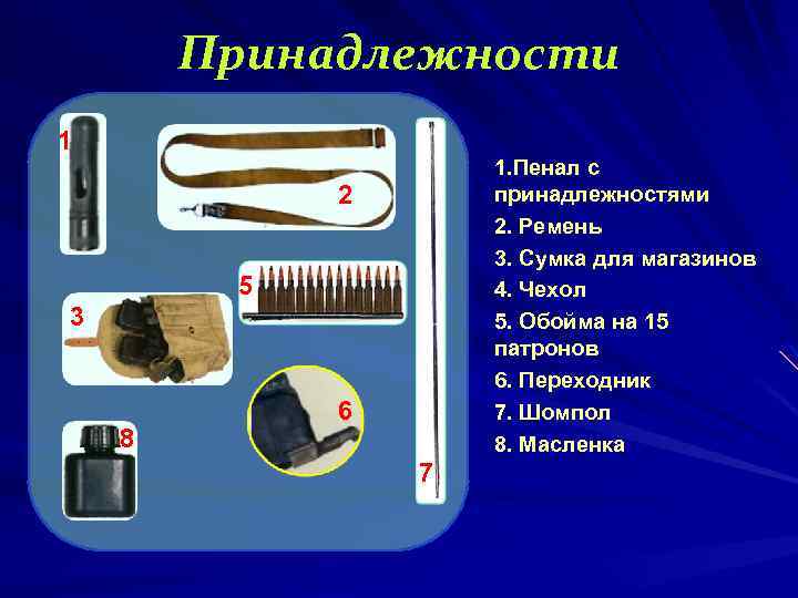 Принадлежности 1 1. Пенал с принадлежностями 2. Ремень 3. Сумка для магазинов 4. Чехол