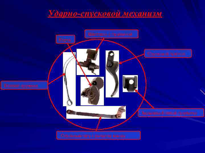 Ударно-спусковой механизм Шептало с пружиной Курок Спусковой крючок Боевая пружина Задвижка боевой пружины Спусковая