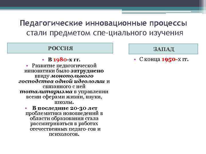 Педагогические инновационные процессы стали предметом спе циального изучения РОССИЯ • В 1980 х гг.