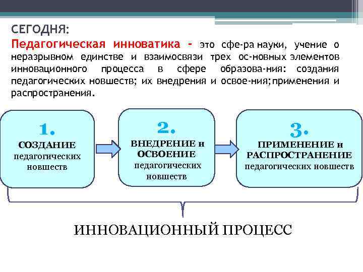 СЕГОДНЯ: Педагогическая инноватика - это сфе ра науки, учение о неразрывном единстве и взаимосвязи