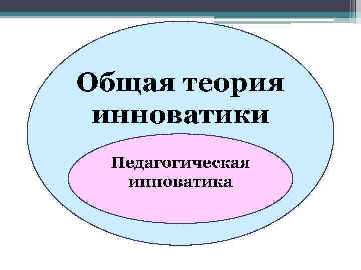 Общая теория инноватики Педагогическая инноватика 