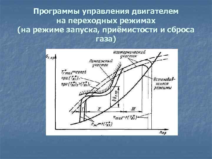 Программы управления двигателем на переходных режимах (на режиме запуска, приёмистости и сброса газа) 