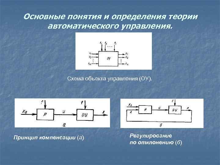 Виды схем автоматического регулирования