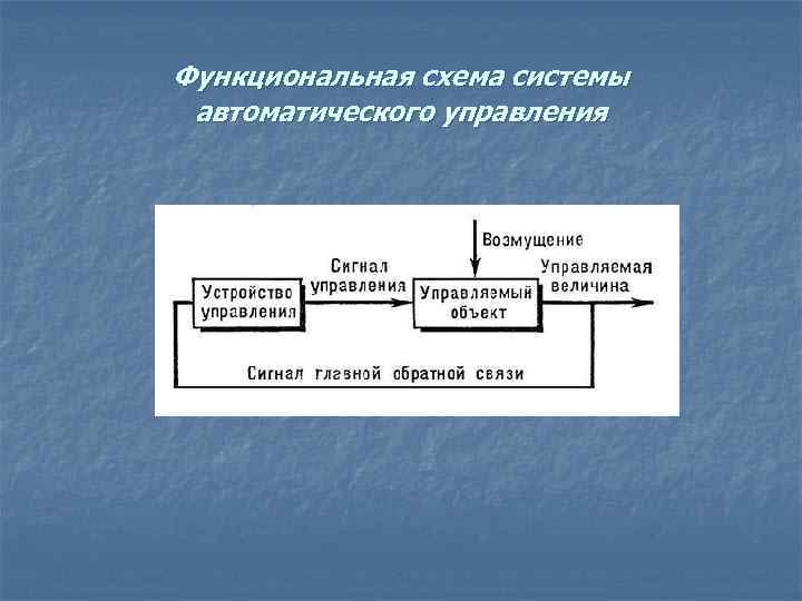 Функциональная схема системы автоматического управления 