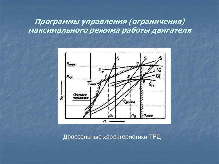 Программы управления (ограничения) максимального режима работы двигателя Дроссельные характеристики ТРД 
