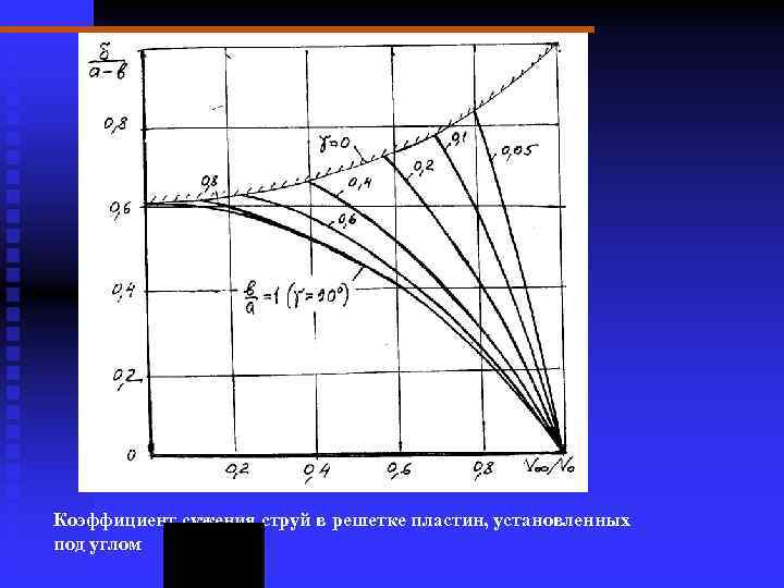 Коэффициент сужения струй в решетке пластин, установленных под углом 