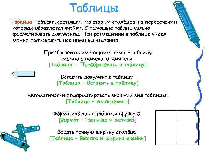 Таблицы Таблица – объект, состоящий из строк и столбцов, на пересечении которых образуются ячейки.