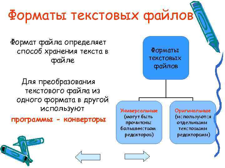 Форматы текстовых файлов Формат файла определяет способ хранения текста в файле Для преобразования текстового