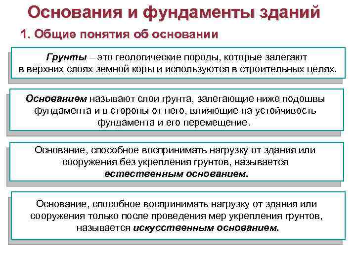 Ваши основания. Основания и фундаменты основные понятия и определения. Фундамент понятия и определения. Фундамент термины. Основания и фундаменты кратко.