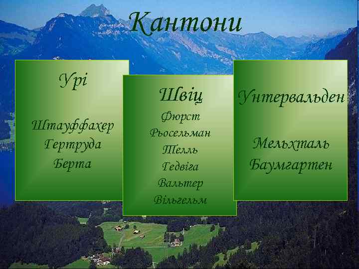 Кантони Урі Штауффахер Гертруда Берта Швіц Унтервальден Фюрст Рьосельман Телль Гедвіга Вальтер Вільгельм Мельхталь