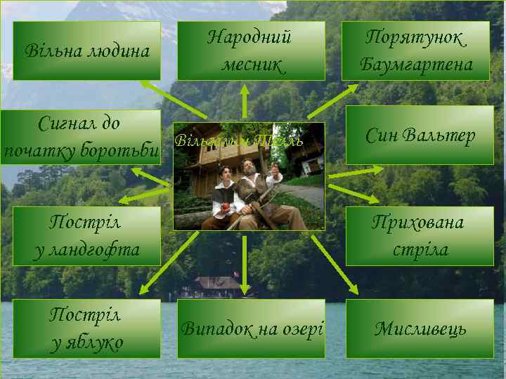 Вільна людина Народний месник Сигнал до Вільгельм Телль початку боротьби Постріл у ландгофта Постріл