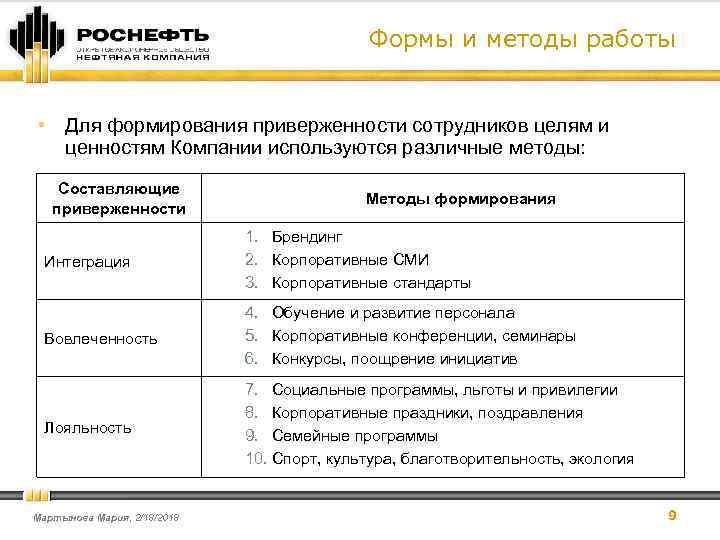 Корпоративные стандарты сотрудников. Формирование организационной приверженности персонала. Корпоративные привилегии для сотрудников. Корпоративные стандарты. Приверженность целям компании.