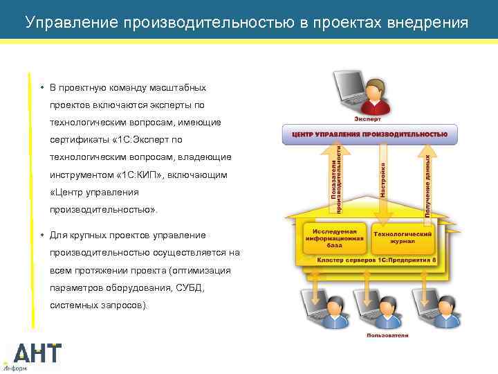 Управление производительностью в проектах внедрения • В проектную команду масштабных проектов включаются эксперты по