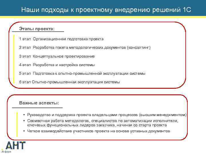 Наши подходы к проектному внедрению решений 1 С Этапы проекта: 1 этап Организационная подготовка