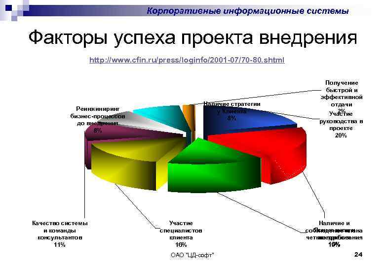 Факторы поддержки и сопротивления реализации проекта