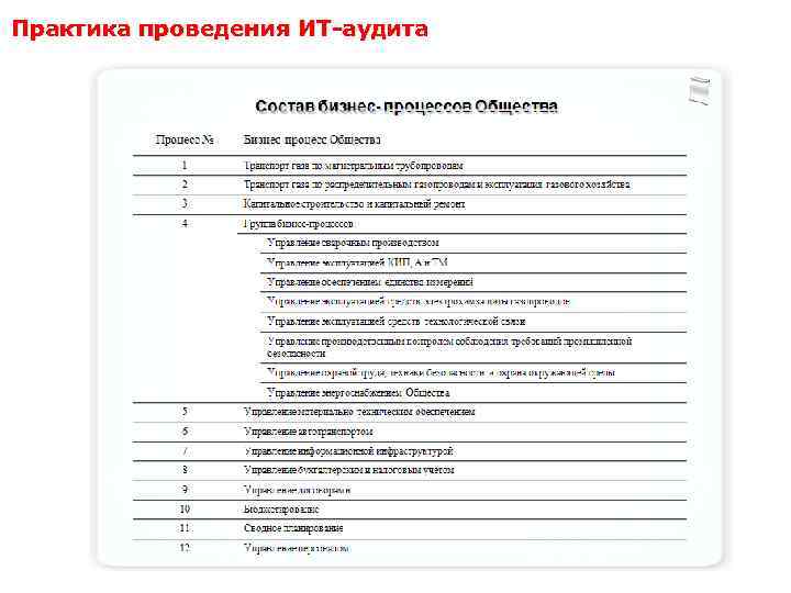 Практика проведения ИТ-аудита 