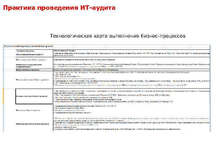 Практика проведения ИТ-аудита Технологическая карта выполнения бизнес-процессов 